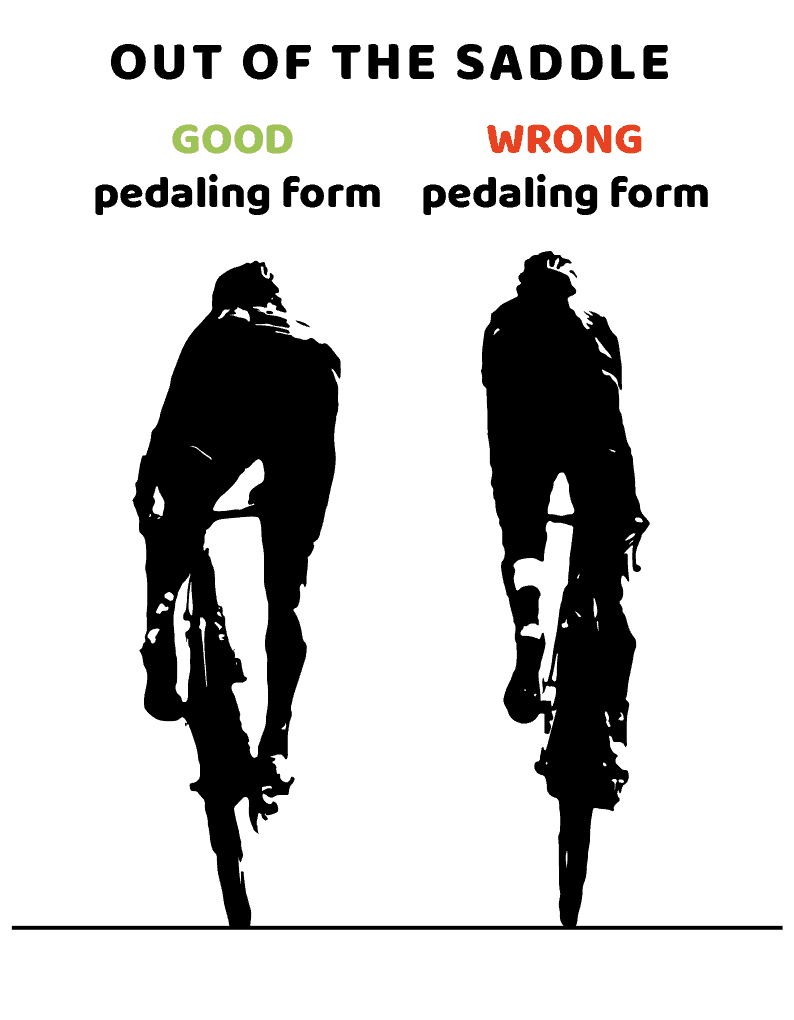 Out of the saddle pedaling form comparison