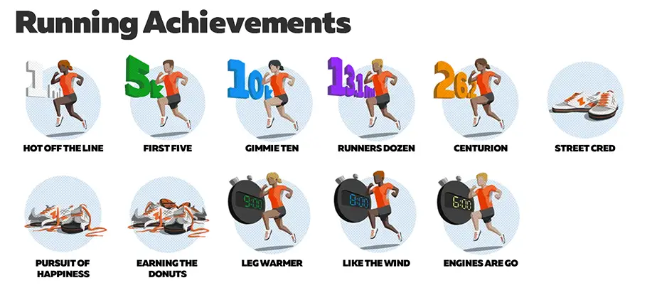 Running achievement Zwift
