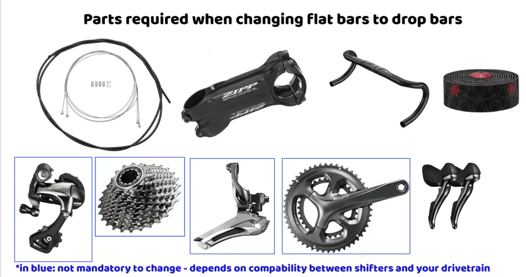 parts components required to change flat bars into drop bars