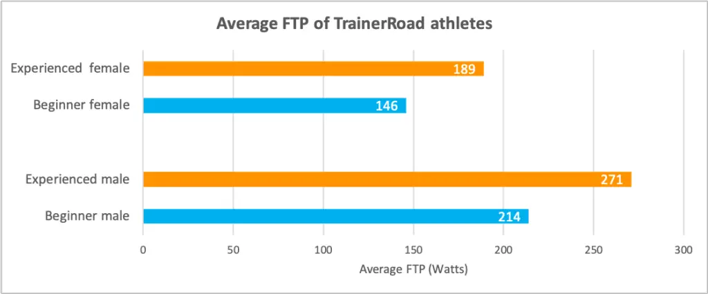 Trainerroad average FTP 1