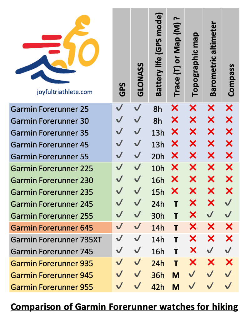 Garmin forerunner comparison for hiking v4