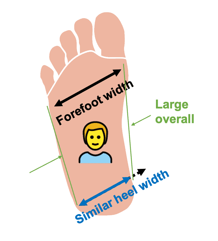 men feet shape