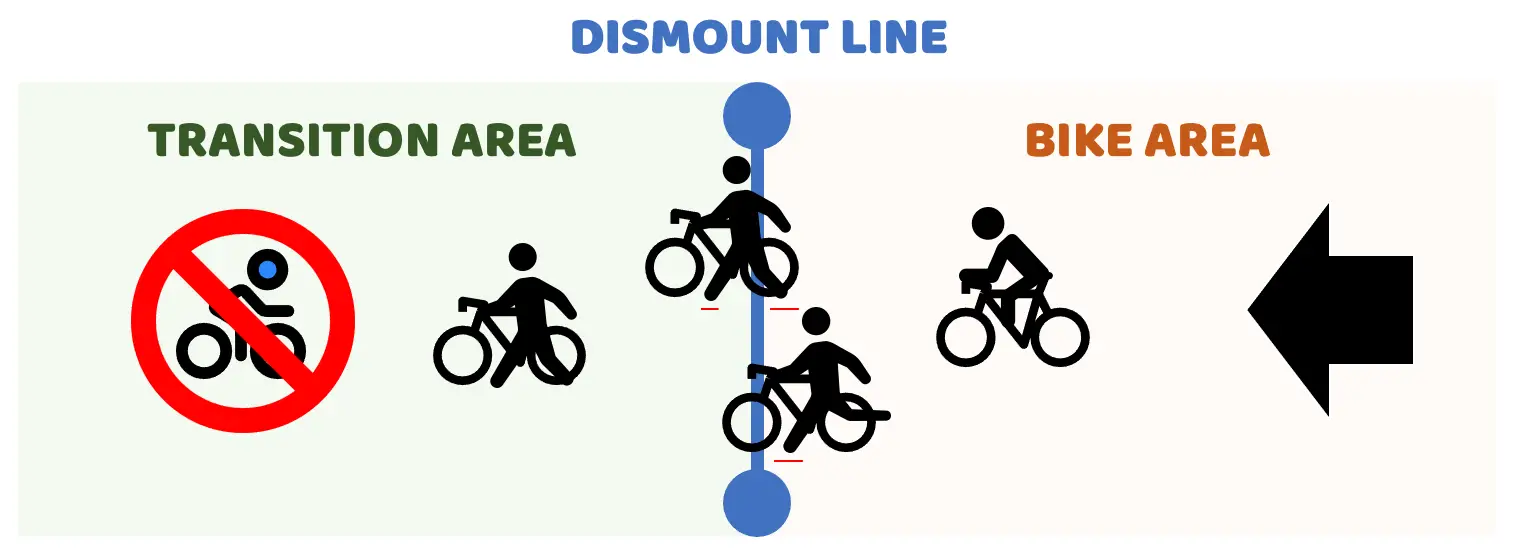 Triathlon dismount line rule 1
