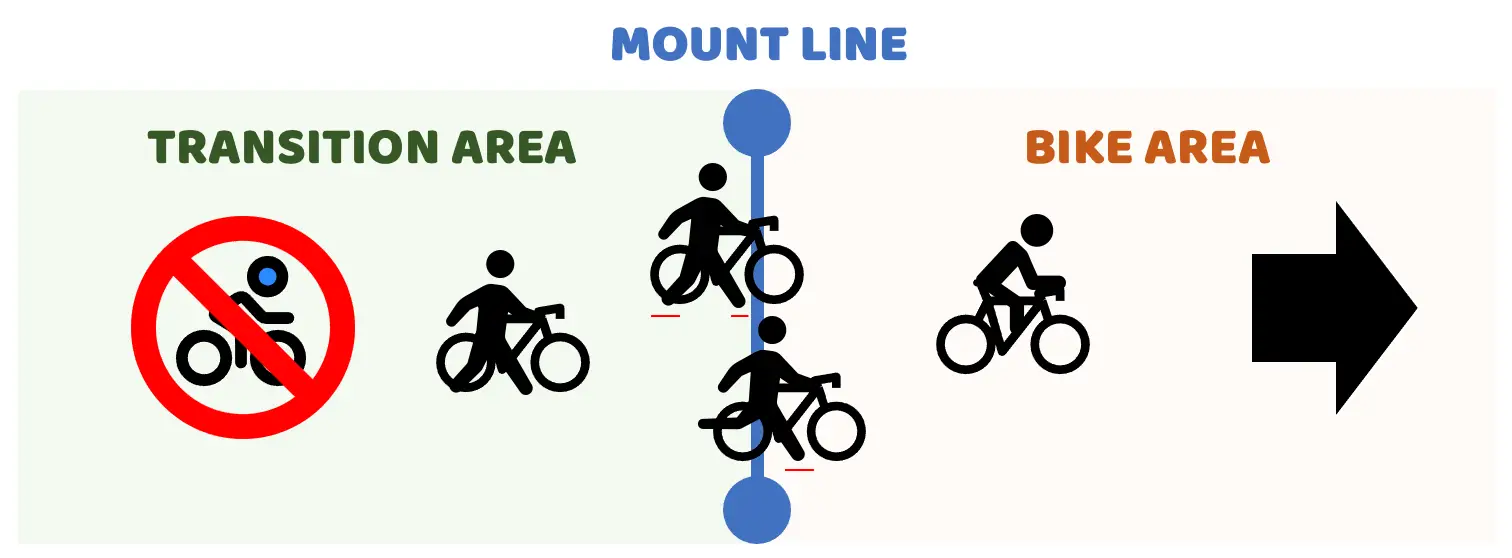 Triathlon mount line rule