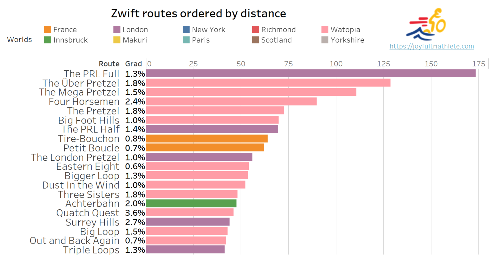 zwift routes longest top 20