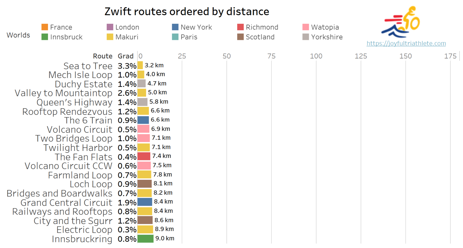 zwift shortest route top 20